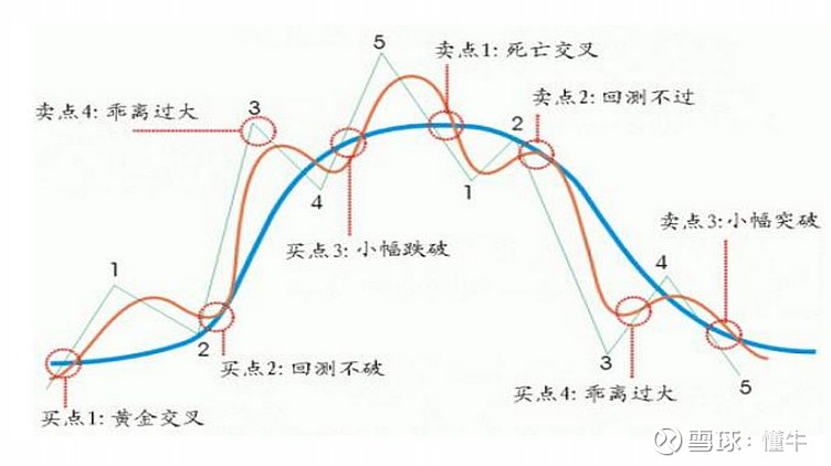k線口訣表(k線口訣大全)-添財網(wǎng)