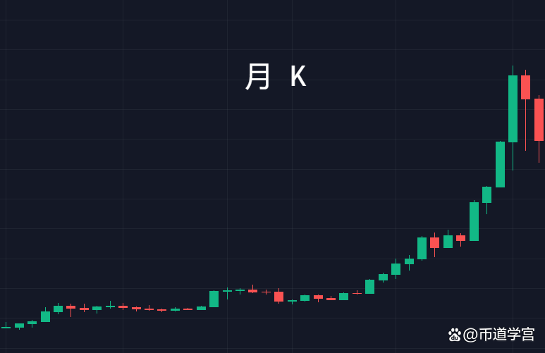 k線口訣表(k線口訣表視頻教程)-添財網