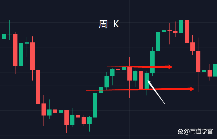 k線口訣表(k線口訣表視頻教程)-添財網