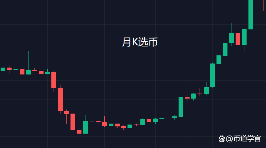 k線口訣表(k線口訣表視頻教程)-添財網