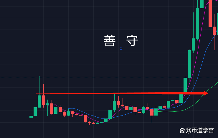 k線口訣表(k線口訣表視頻教程)-添財網