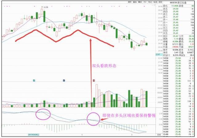 macd是什么意思(macd金叉是什么意思)-添財(cái)網(wǎng)