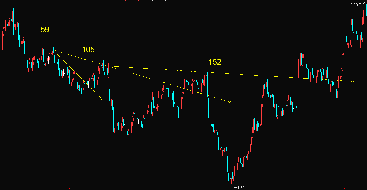 k線圖中的三條線(k線圖各條線的意思)-添財網