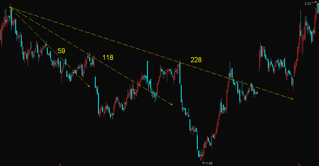 k線圖中的三條線(k線圖各條線的意思)-添財網