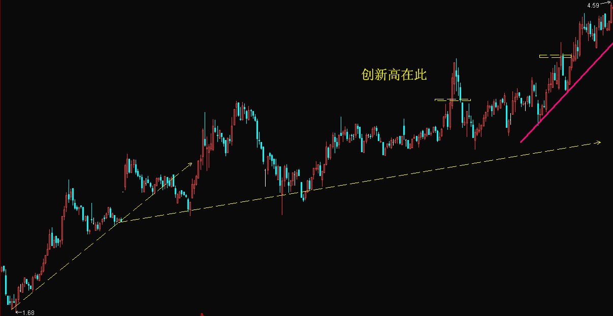 k線圖中的三條線(k線圖各條線的意思)-添財網