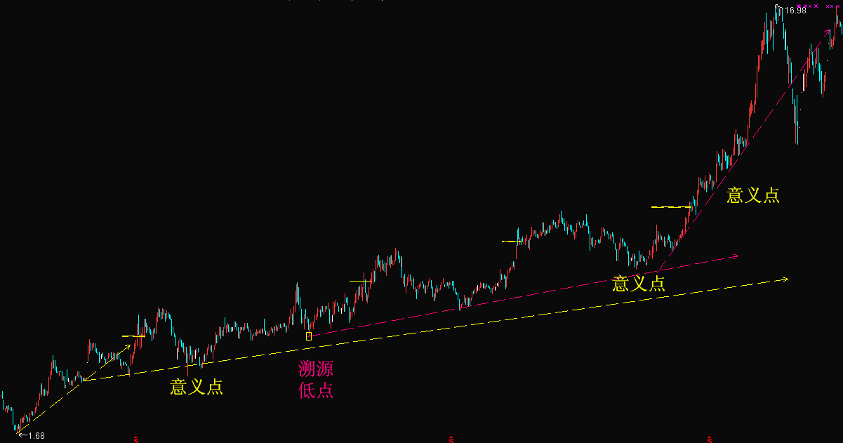 k線圖中的三條線(k線圖各條線的意思)-添財網