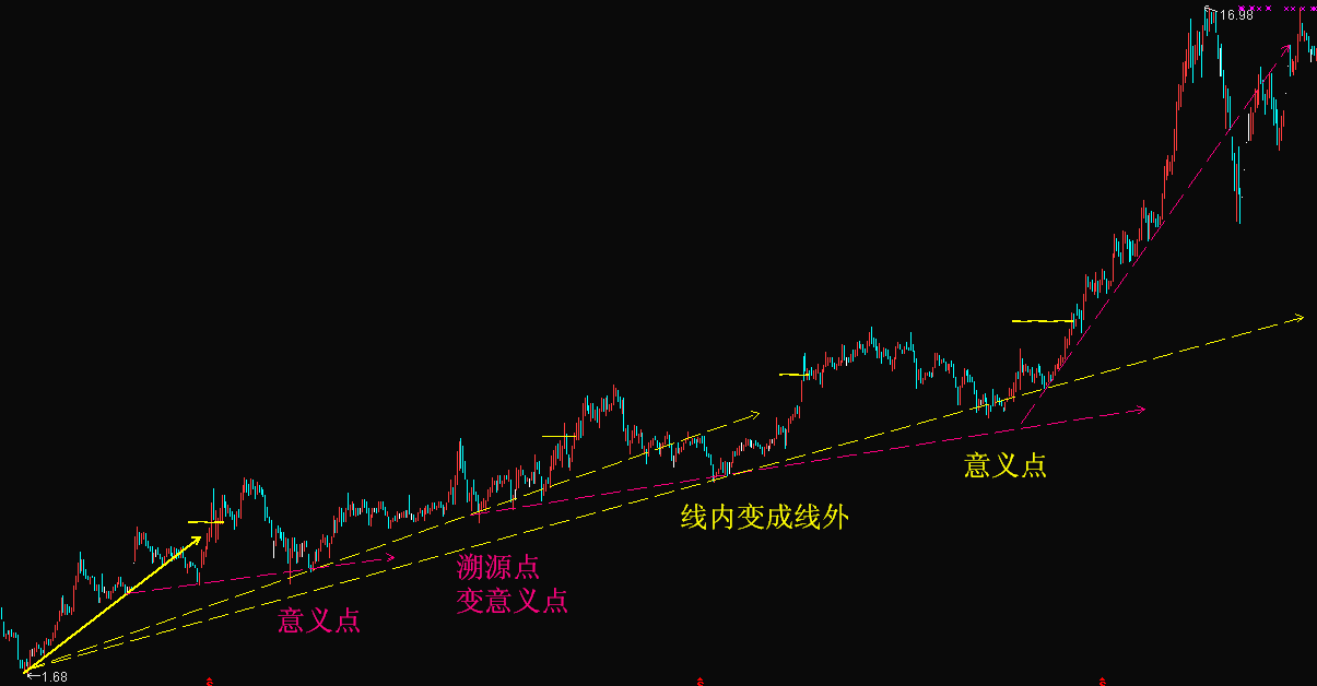 k線圖中的三條線(k線圖各條線的意思)-添財網