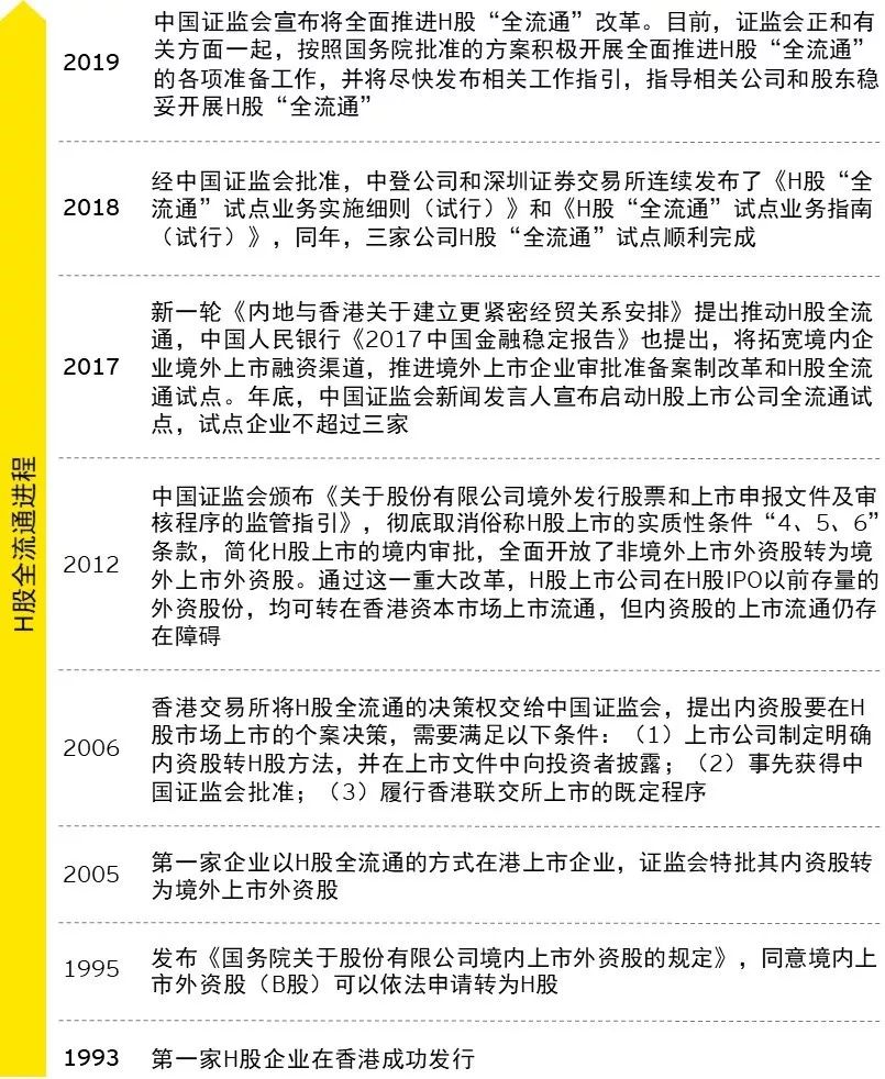 h股全流通(h股全流通什么意思)-添財網