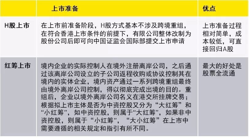 h股全流通(h股全流通什么意思)-添財網