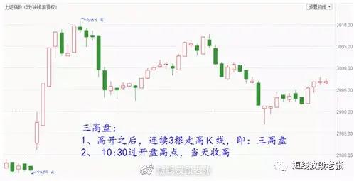 k線口訣表(k線口訣句句經(jīng)典)-添財(cái)網(wǎng)