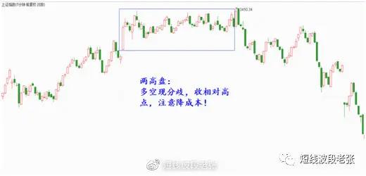 k線口訣表(k線口訣句句經(jīng)典)-添財(cái)網(wǎng)