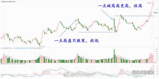 k線口訣表(k線口訣句句經(jīng)典)-添財(cái)網(wǎng)