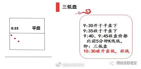 k線口訣表(k線口訣句句經(jīng)典)-添財(cái)網(wǎng)