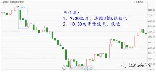 k線口訣表(k線口訣句句經(jīng)典)-添財(cái)網(wǎng)