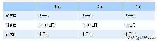 kdj口訣(口訣表乘法口訣表)-添財網(wǎng)
