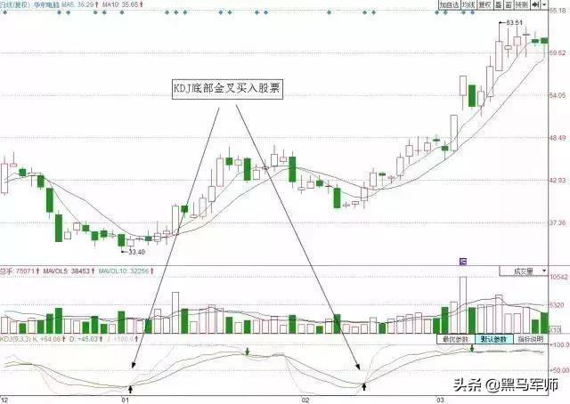 kdj口訣(口訣表乘法口訣表)-添財網(wǎng)