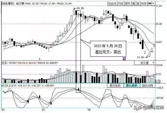 kdj口訣(口訣表乘法口訣表)-添財網(wǎng)