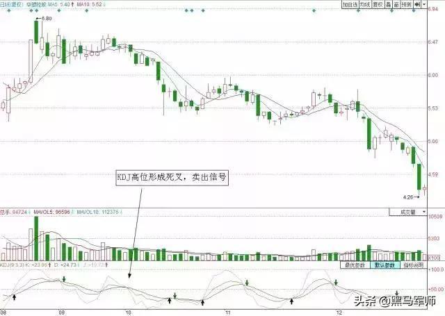 kdj口訣(口訣表乘法口訣表)-添財網(wǎng)