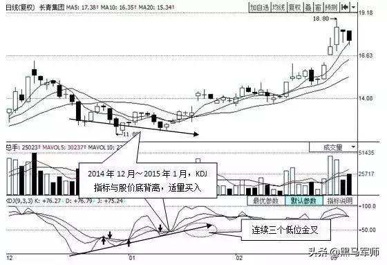 kdj口訣(口訣表乘法口訣表)-添財網(wǎng)