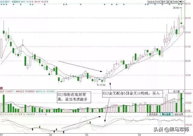 kdj口訣(口訣表乘法口訣表)-添財網(wǎng)