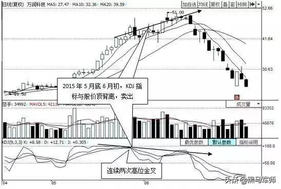 kdj口訣(口訣表乘法口訣表)-添財網(wǎng)