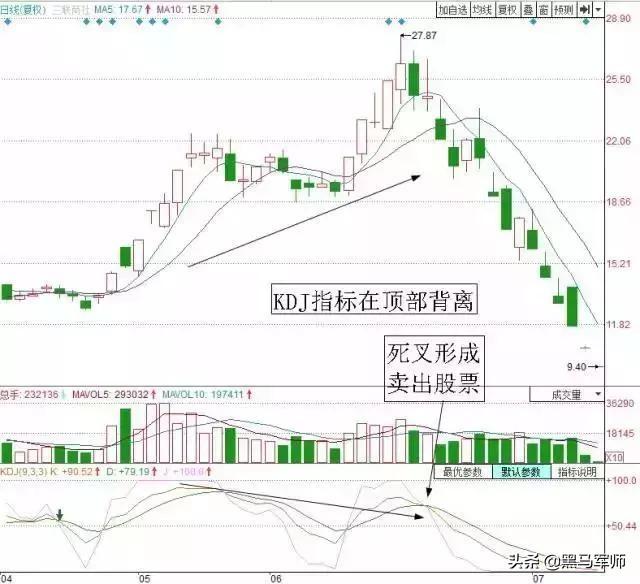 kdj口訣(口訣表乘法口訣表)-添財網(wǎng)