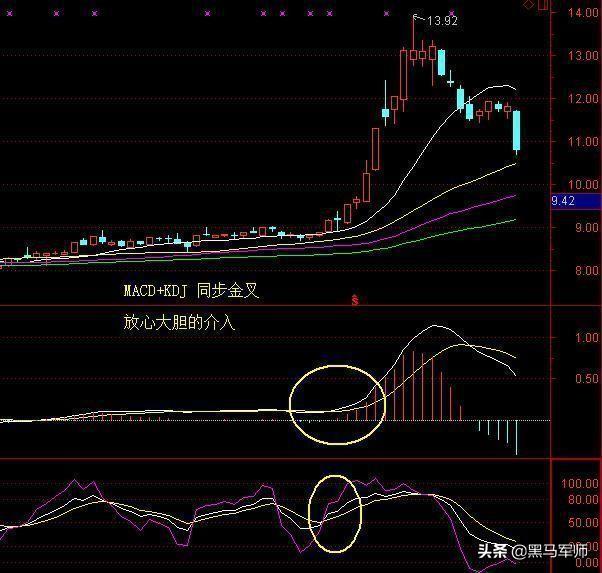 kdj口訣(口訣表乘法口訣表)-添財網(wǎng)