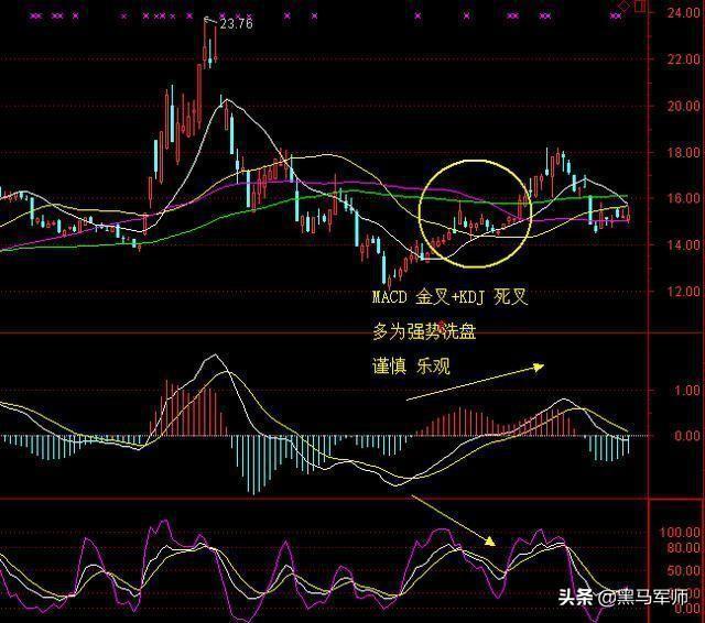 kdj口訣(口訣表乘法口訣表)-添財網(wǎng)