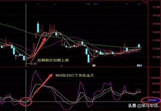 kdj口訣(口訣表乘法口訣表)-添財網(wǎng)
