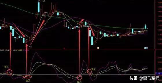 kdj口訣(口訣表乘法口訣表)-添財網(wǎng)