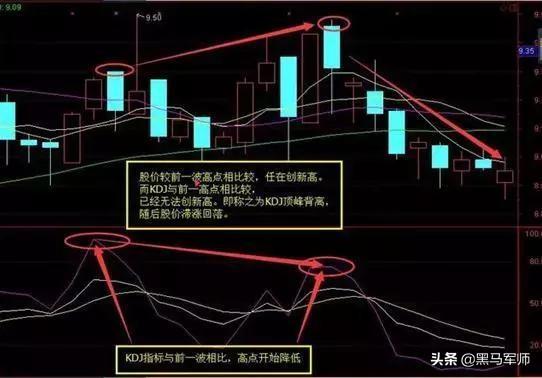 kdj口訣(口訣表乘法口訣表)-添財網(wǎng)