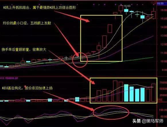 kdj口訣(口訣表乘法口訣表)-添財網(wǎng)