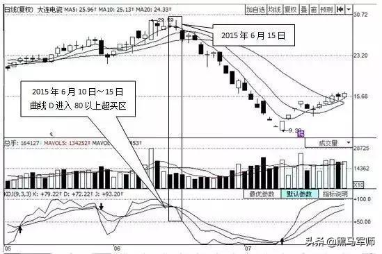 kdj口訣(口訣表乘法口訣表)-添財網(wǎng)
