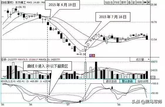 kdj口訣(口訣表乘法口訣表)-添財網(wǎng)