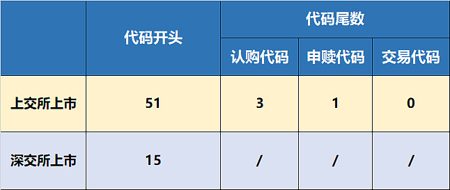 etf交易規(guī)則及費(fèi)用(交易規(guī)費(fèi)費(fèi)率是多少)-添財(cái)網(wǎng)