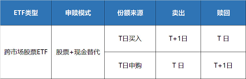 etf交易規(guī)則及費(fèi)用(交易規(guī)費(fèi)費(fèi)率是多少)-添財(cái)網(wǎng)