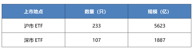 etf交易規(guī)則及費(fèi)用(交易規(guī)費(fèi)費(fèi)率是多少)-添財(cái)網(wǎng)