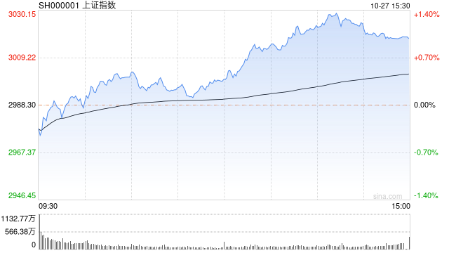a股幾點(diǎn)開盤(a股開盤前交易規(guī)則)-添財(cái)網(wǎng)