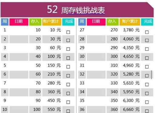 52周存錢法表格(表格計(jì)算存款公式)-添財(cái)網(wǎng)