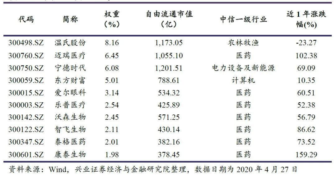 399006創業板指數(指數基金創業板)-添財網
