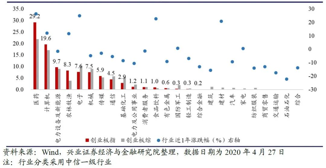 399006創業板指數(指數基金創業板)-添財網