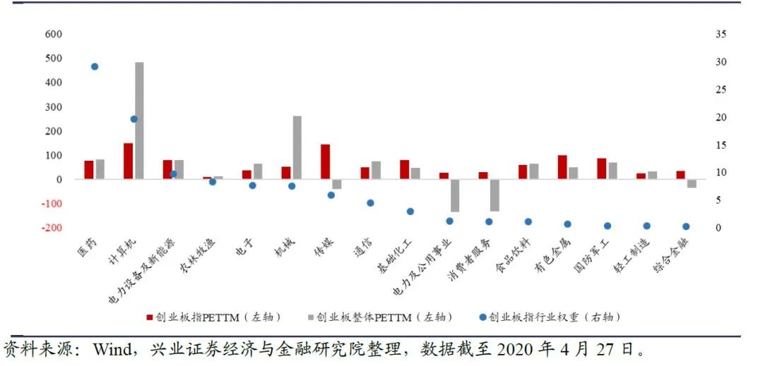 399006創業板指數(指數基金創業板)-添財網