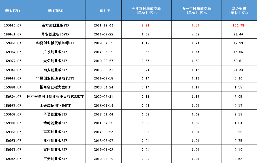 399006創業板指數(指數基金創業板)-添財網