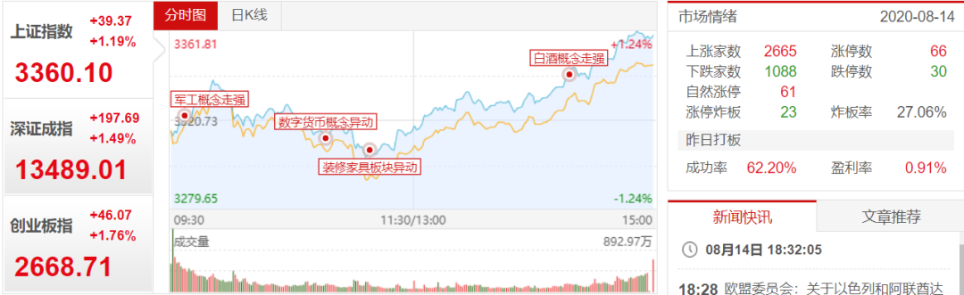 399006創(chuàng)業(yè)板指數(shù)(創(chuàng)業(yè)板指數(shù)點(diǎn)數(shù))-添財(cái)網(wǎng)