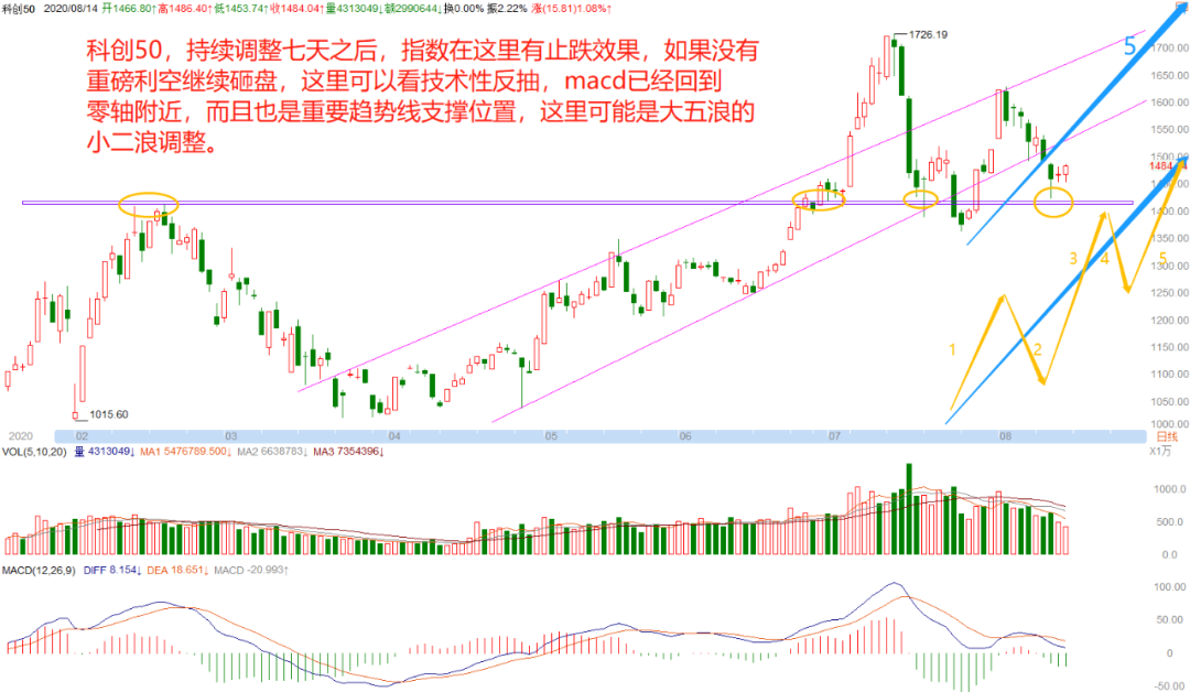 399006創(chuàng)業(yè)板指數(shù)(創(chuàng)業(yè)板指數(shù)點(diǎn)數(shù))-添財(cái)網(wǎng)