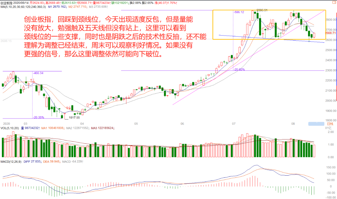 399006創(chuàng)業(yè)板指數(shù)(創(chuàng)業(yè)板指數(shù)點(diǎn)數(shù))-添財(cái)網(wǎng)