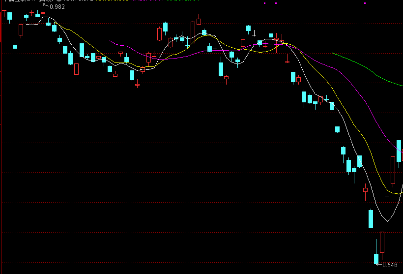399006創(chuàng)業(yè)板指數(shù)(創(chuàng)業(yè)板指數(shù)好還是50指數(shù)好)-添財(cái)網(wǎng)