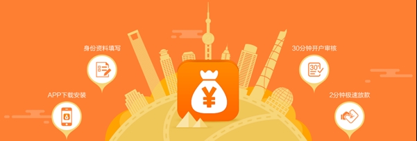 2345貸款王(貸款王2345客服電話)-添財網