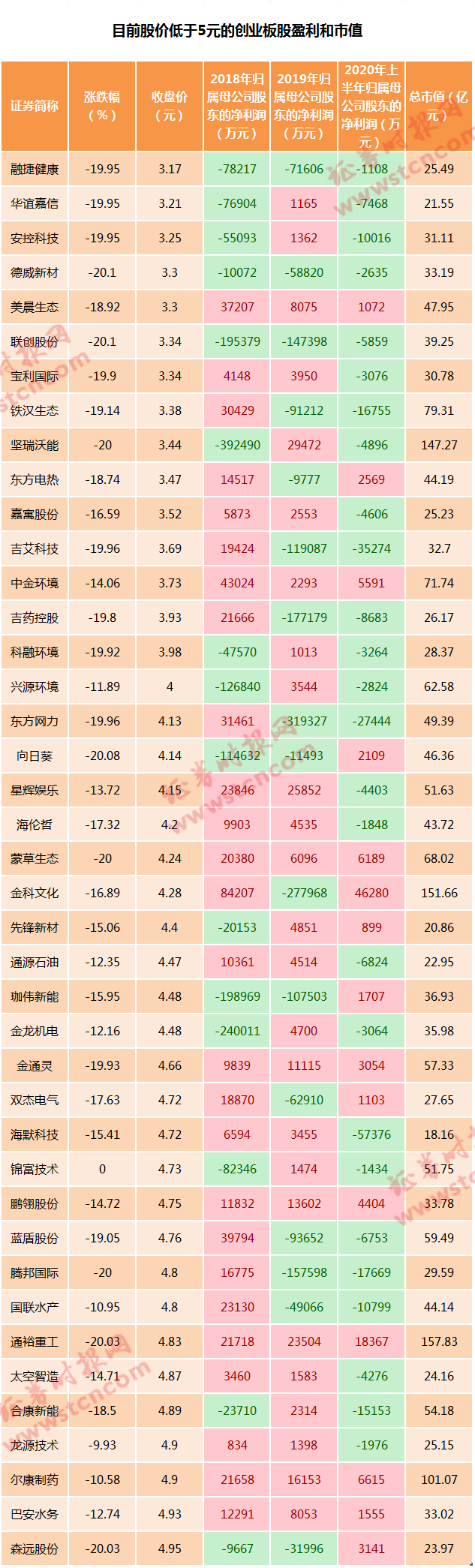 399006創(chuàng)業(yè)板指數(shù)(指數(shù)基金創(chuàng)業(yè)板)-添財網(wǎng)