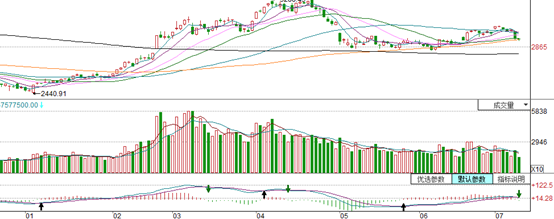 120日均線(均線120日線和250線)-添財網